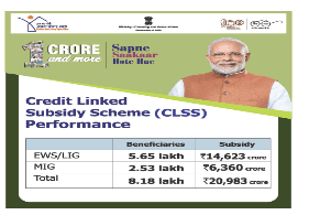 Pradhan Mantri Awas Yojna 2025 (PMAY 2025)